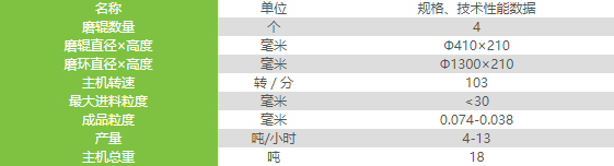 黎明重工T130X加強超細(xì)磨粉機的配置如何