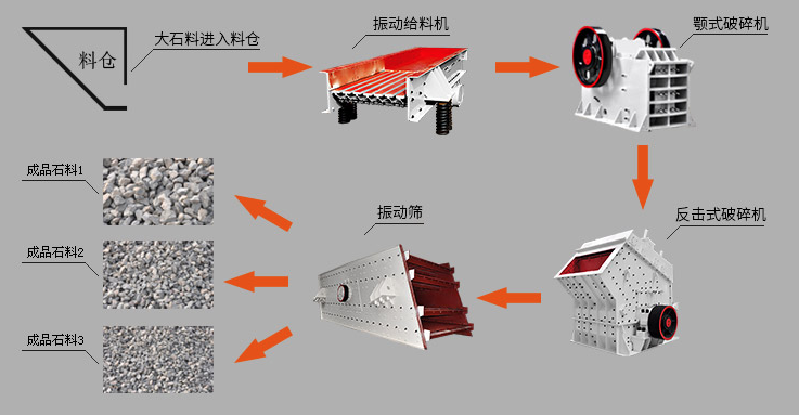 石灰石中細碎石生產(chǎn)線配置中，黎明重工鄂破機首當其沖