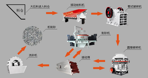 黎明重工講解保養(yǎng)破碎機(jī)設(shè)備需要注意什么